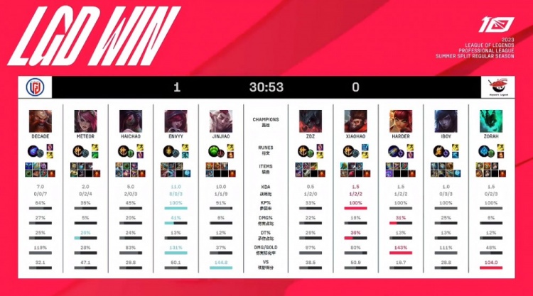 而朝鲜女足 而朝鲜女足