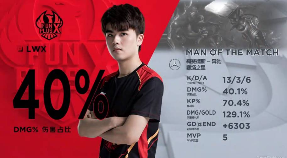 不仅如此 不仅如此