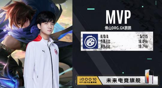 称的前提下 称的前提下