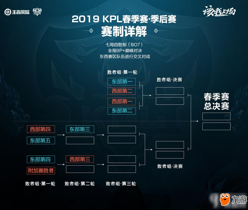 场环境